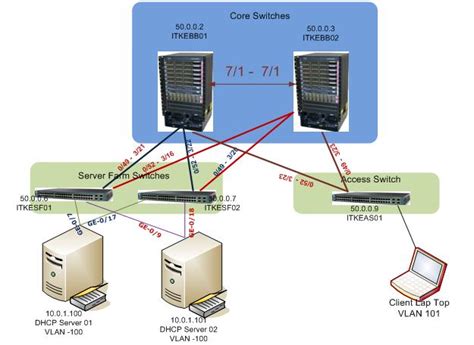 dhcp snooping configuration in cisco switch